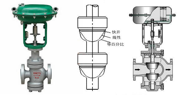 氣動薄膜雙座調(diào)節(jié)閥結(jié)構(gòu)圖